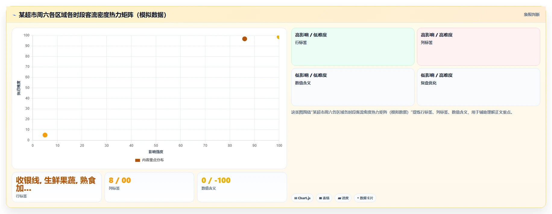 大型商超AI智能排班系统考虑客流动线
