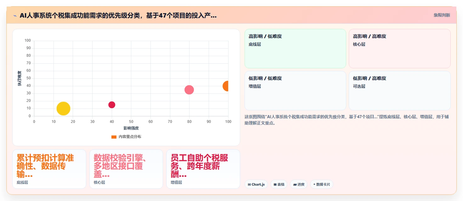 AI人事系统与个税系统的集成需求