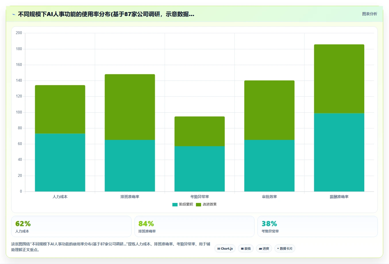 科技初创公司需要什么样的AI人事系统