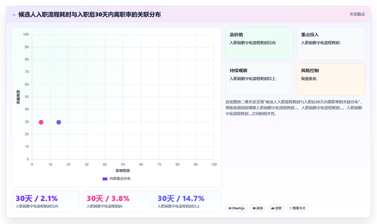 如何通过数字化人事系统实现无纸化入职