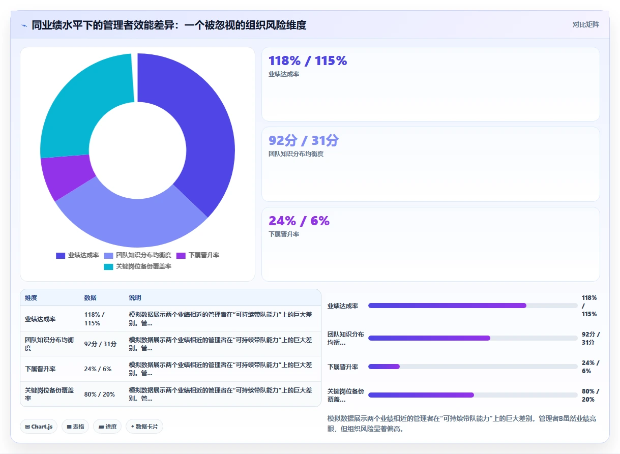 运营负责人视角下的AI人事系统应用价值