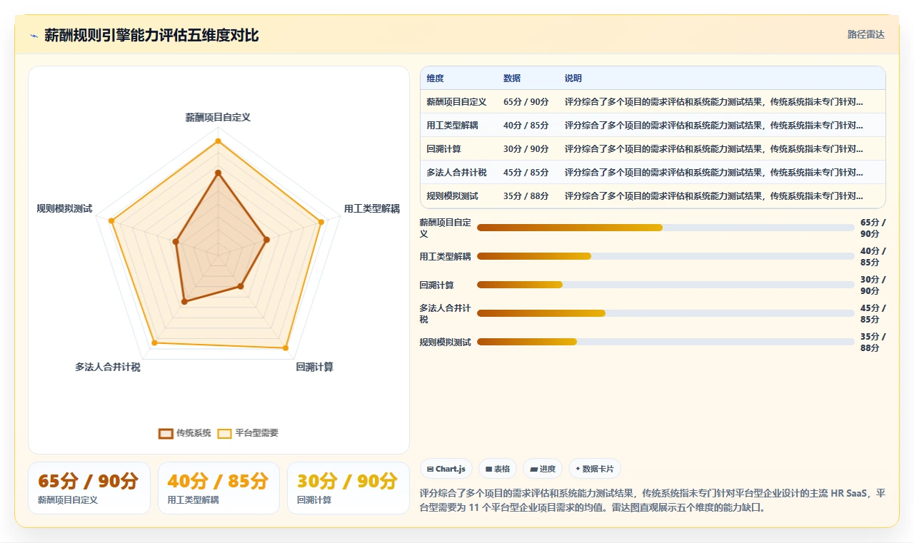 人事系统如何适应平台型企业需求