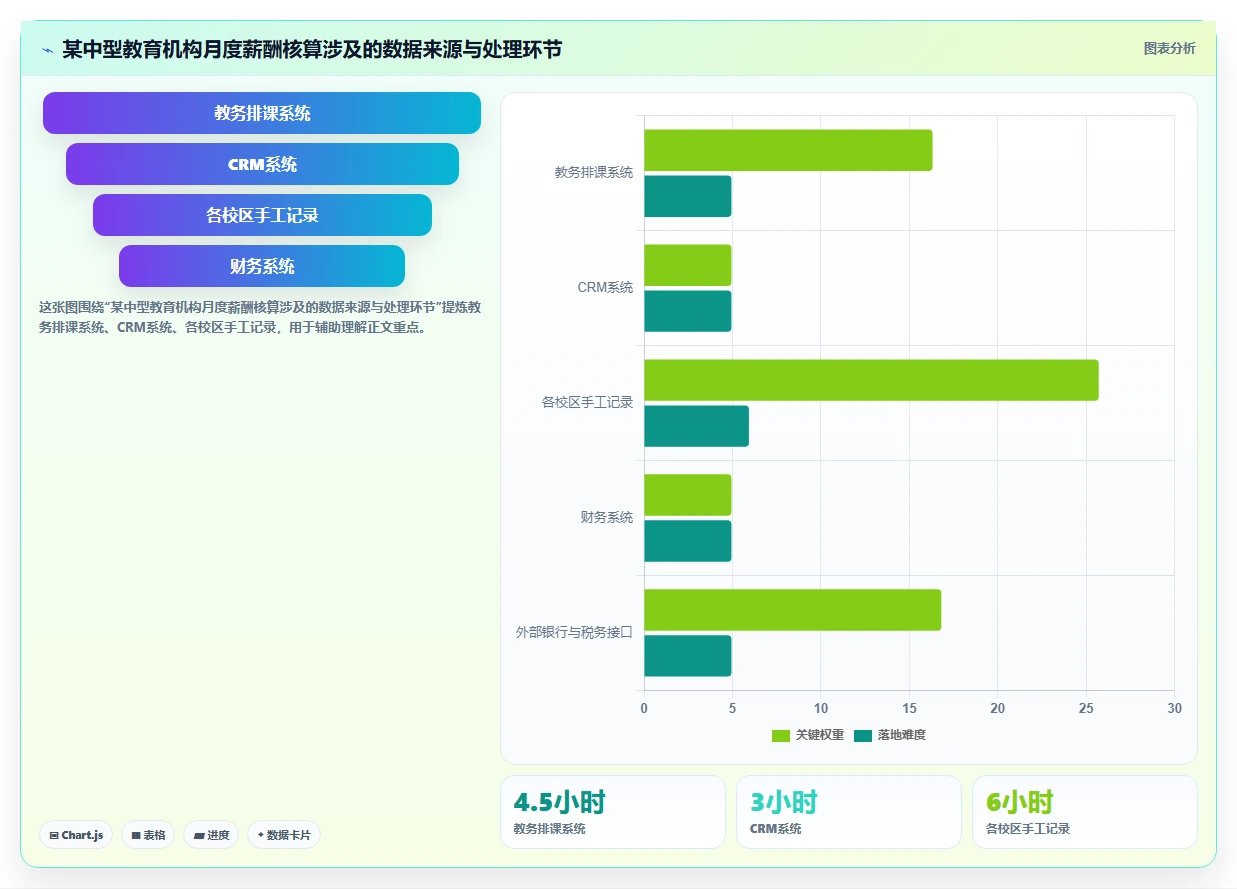 教育行业企业AI人事系统实施的难点分析