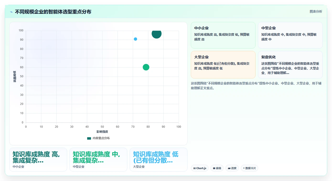 AI人事系统与传统方法的员工服务智能体对比