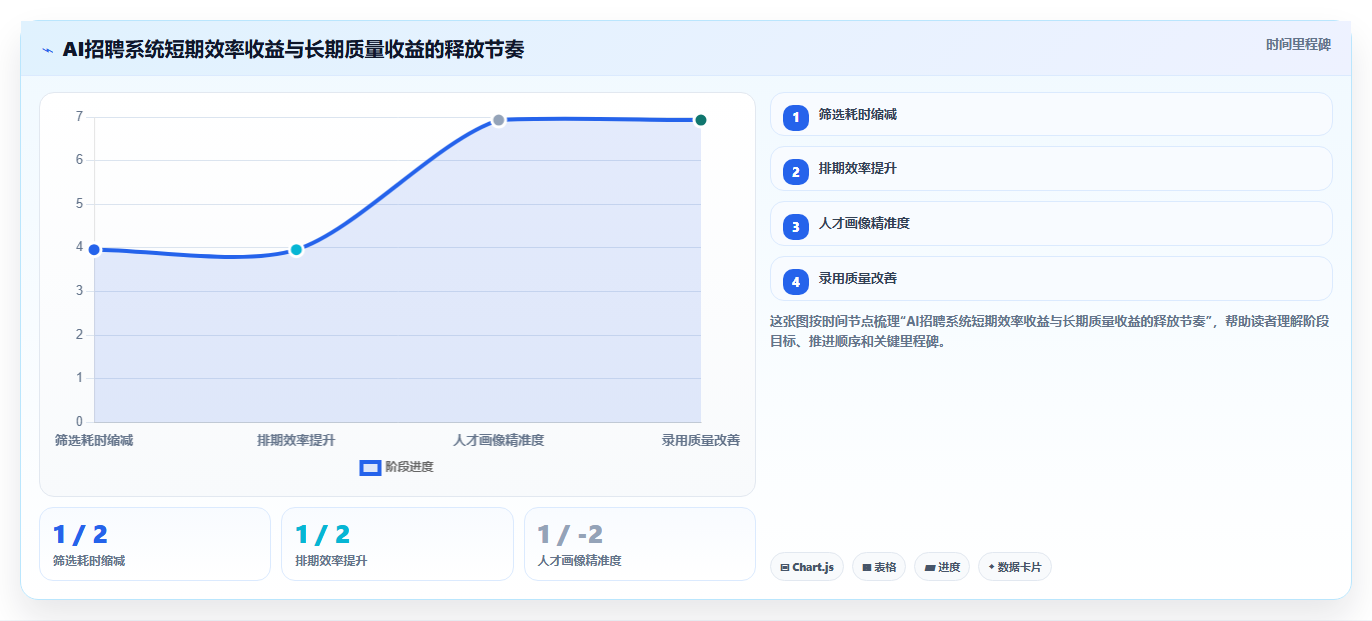 AI人事系统招聘流程自动化如何提升效率