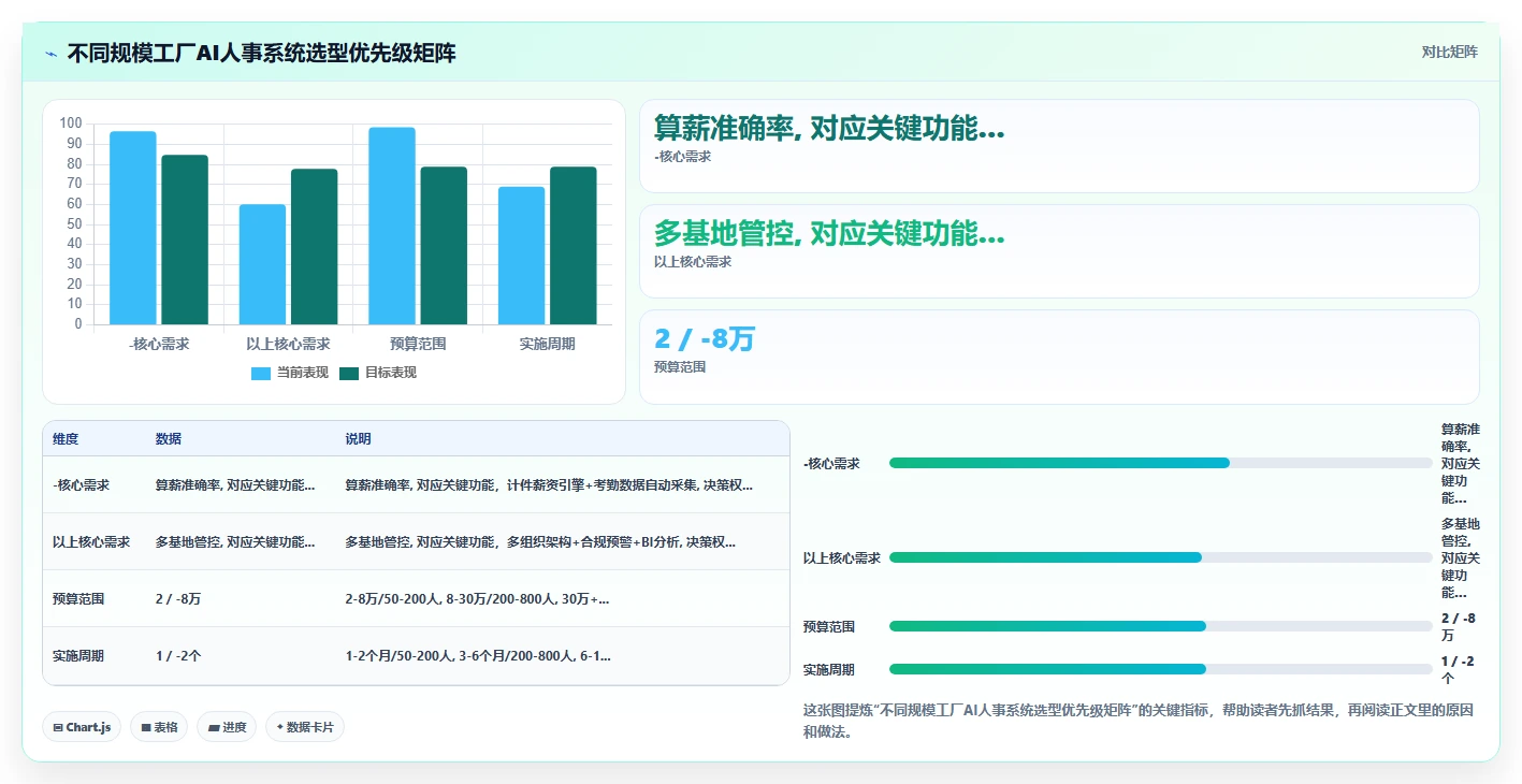 制造业场景AI人事系统
