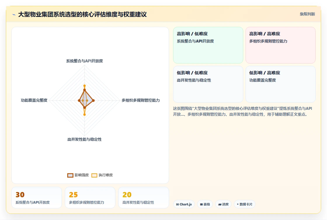 物业行业AI智能排班系统巡更考勤结合