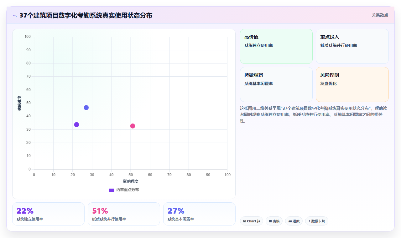 建筑行业如何用数字化人事系统管理农民工考勤
