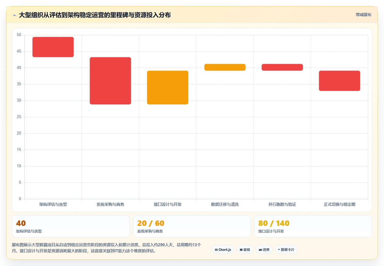 AI人事系统与薪酬系统解耦或一体化架构探讨