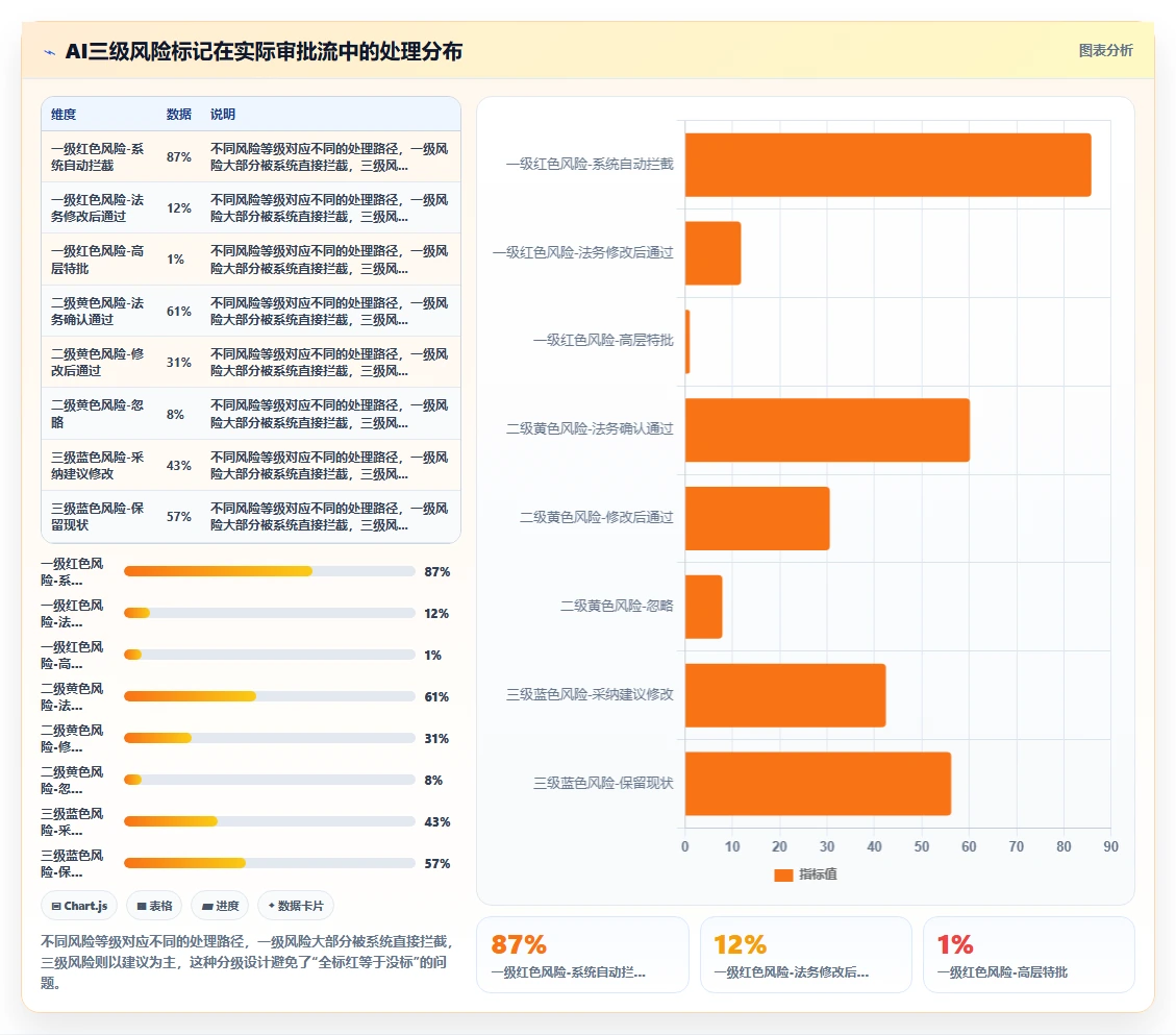 AI人事系统合同风险智能识别如何提升效率