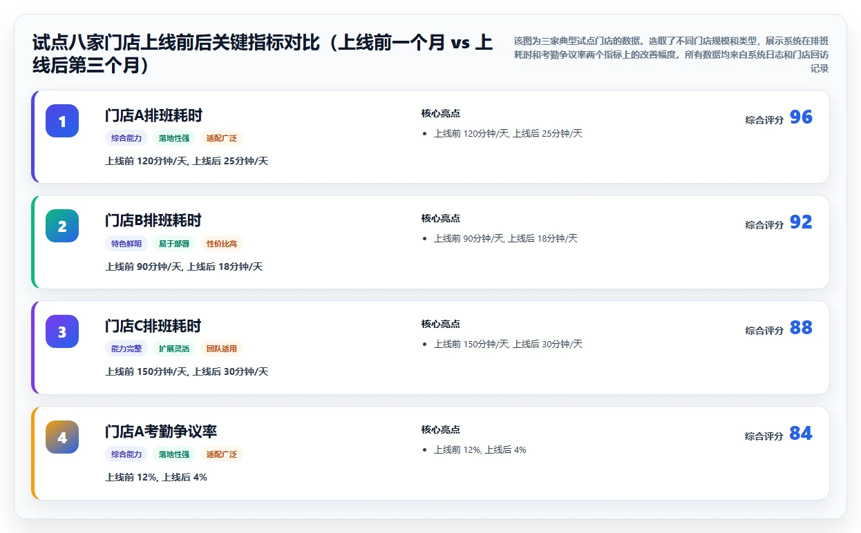 AI人事系统在餐饮行业的智能化转型案例