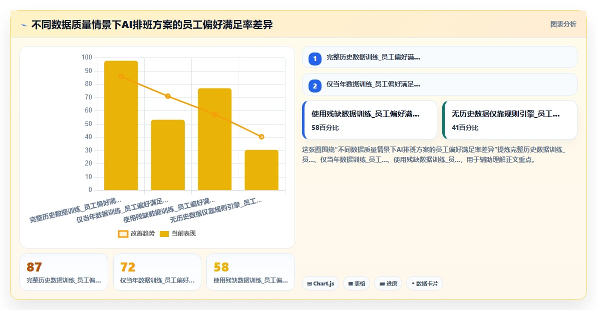 景区运营公司AI人事系统旺季临工招聘与排班