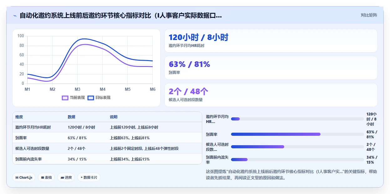 AI人事系统解决基础岗位大规模面试组织难题