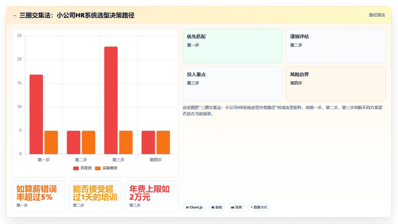 人事系统排行榜，小公司选这款赚了