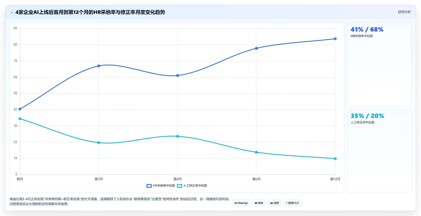 学习标杆企业AI人力资源系统变革案例