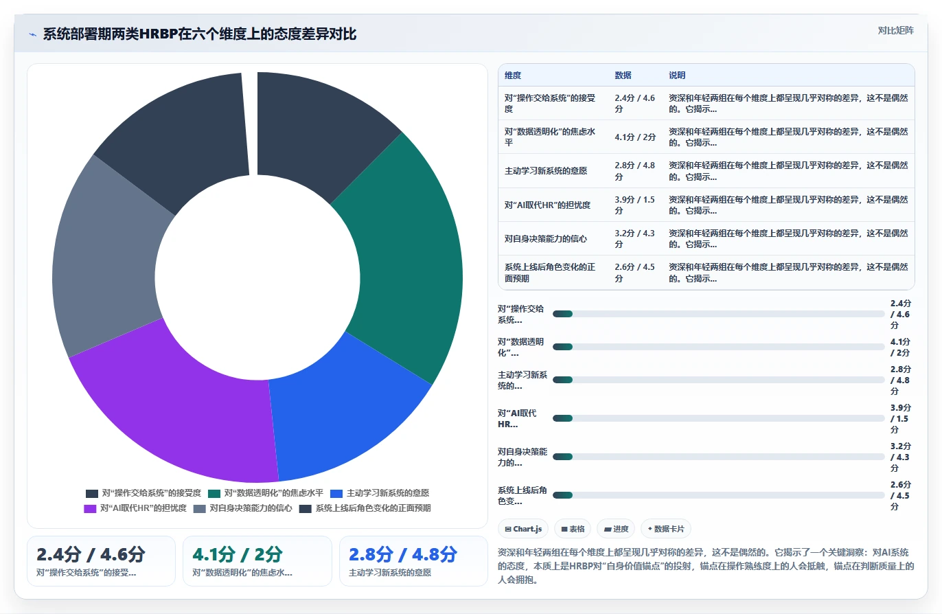 AI人事系统对HRBP工作模式带来的改变