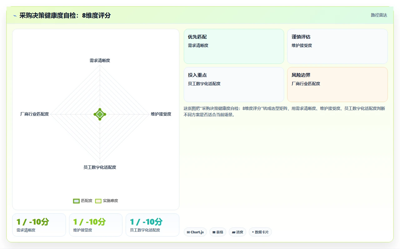 中小企业如何低预算采购AI人事系统