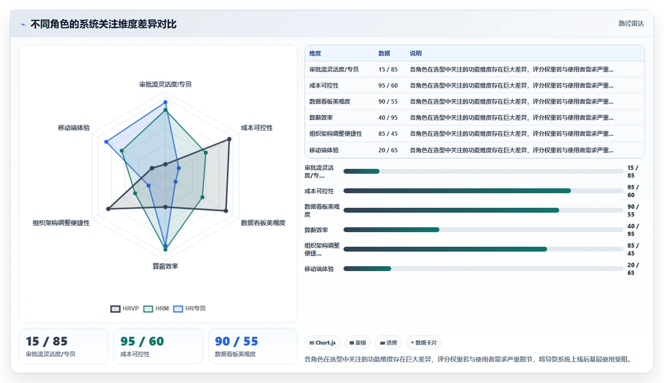 怎么选AI人事系统服务商才不会踩坑