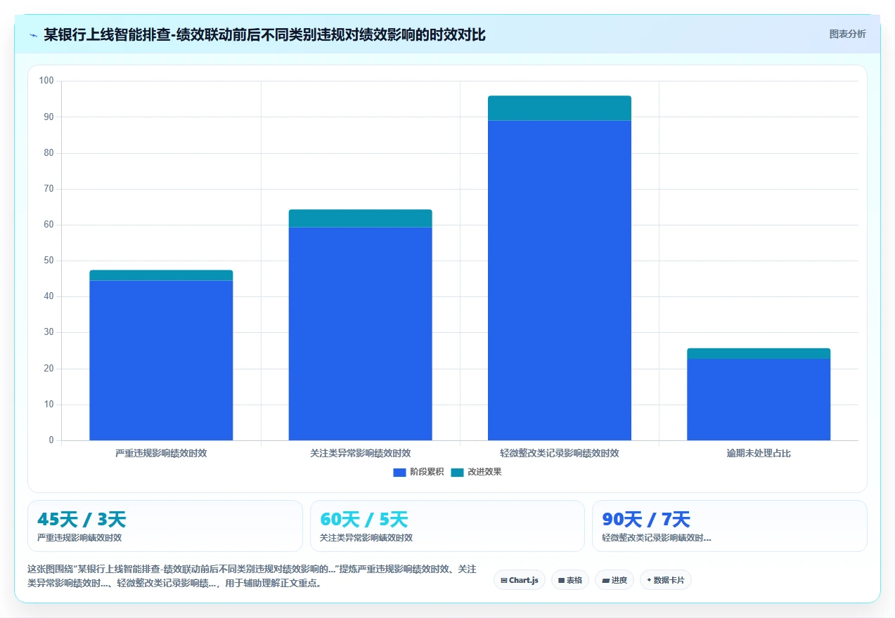 金融行业智能HR系统合规与绩效管理