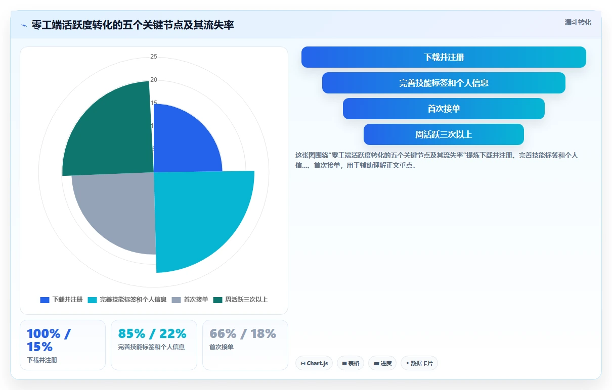 AI人力资源系统管理零工人员变动的弹性方案