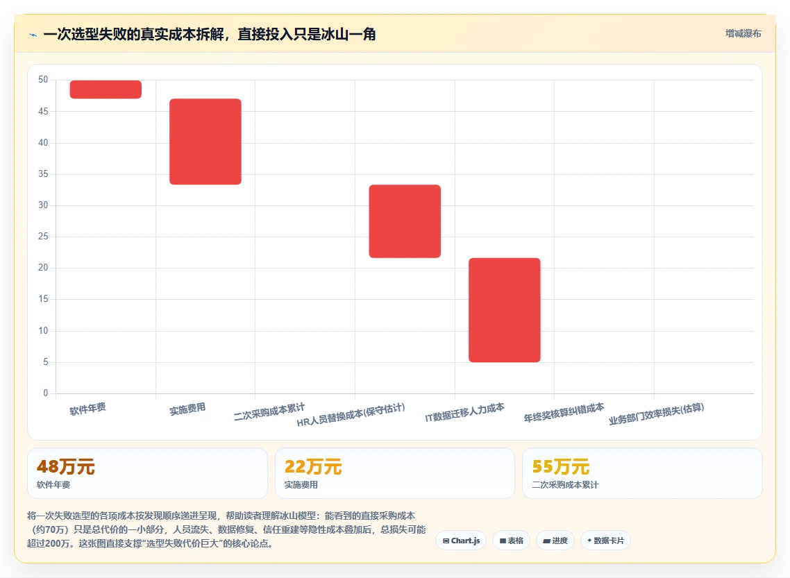 AI人事系统不同品牌对比