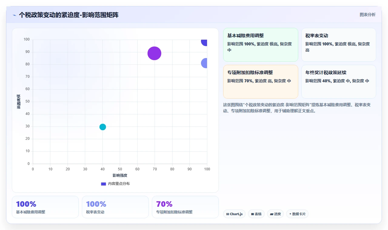 AI人事系统如何与个税系统同步更新政策