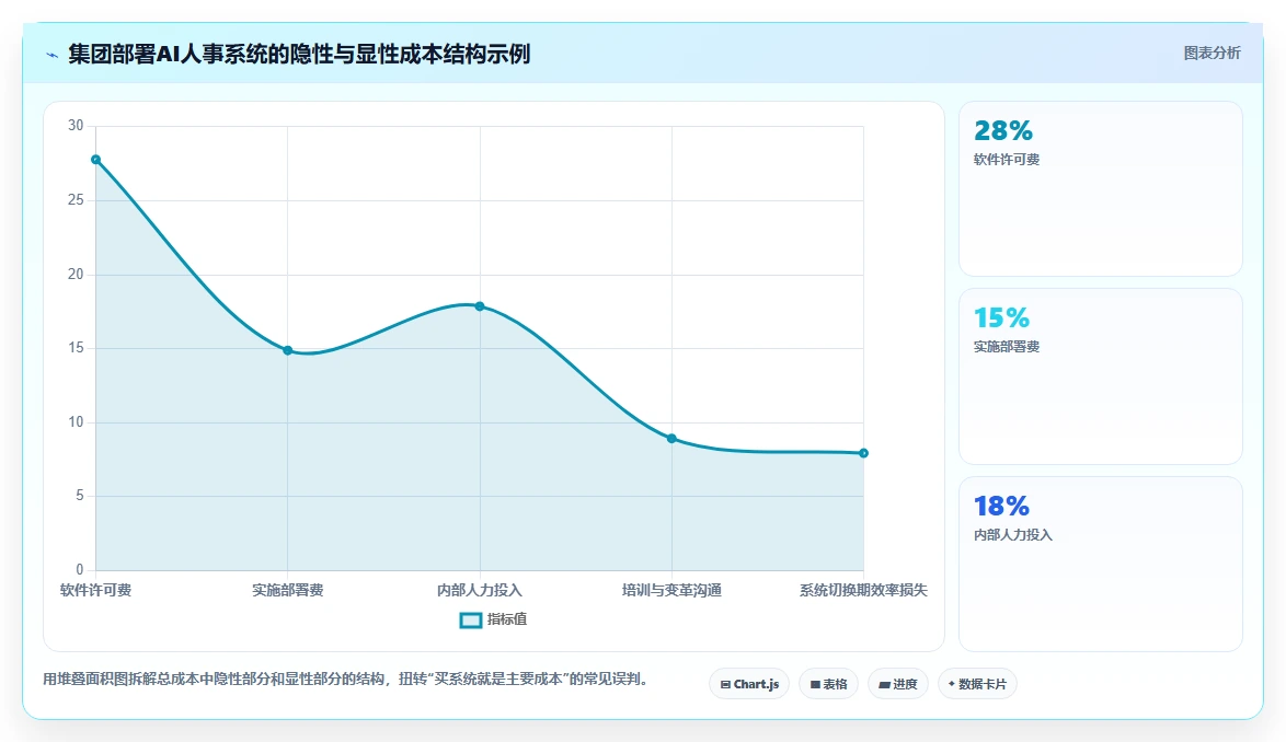 集团型公司统一部署AI人事系统的分步策略