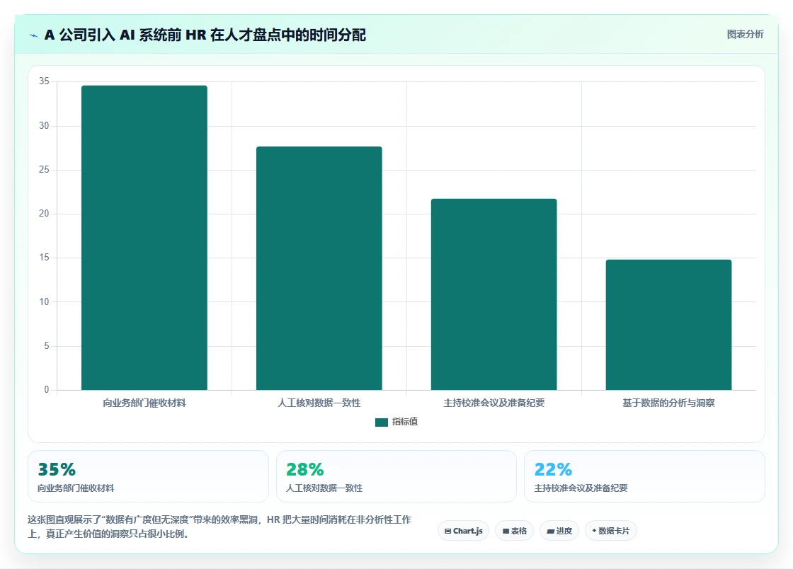 AI人力资源系统驱动人才盘点的实战案例