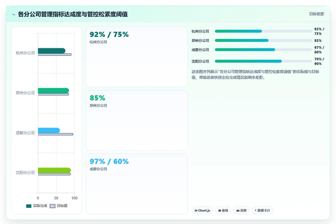 AI人事系统如何支持多地分公司管理