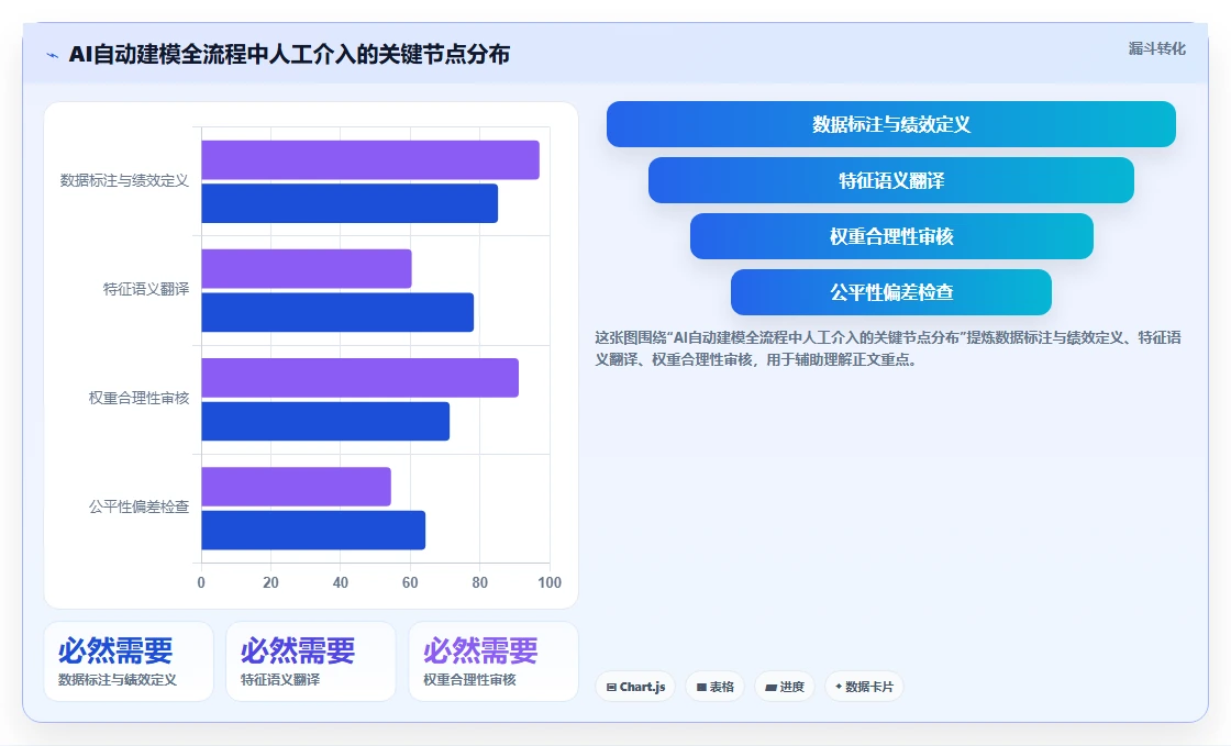 AI人事系统如何实现岗位胜任力自动建模