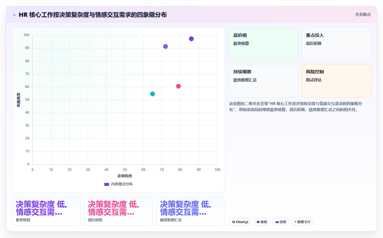 AI人事系统在互联网企业的应用价值评估