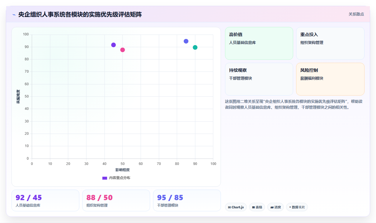 央企组织人事系统在国央企的实践经验