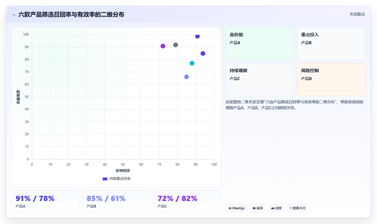 AI人事系统同类产品比较