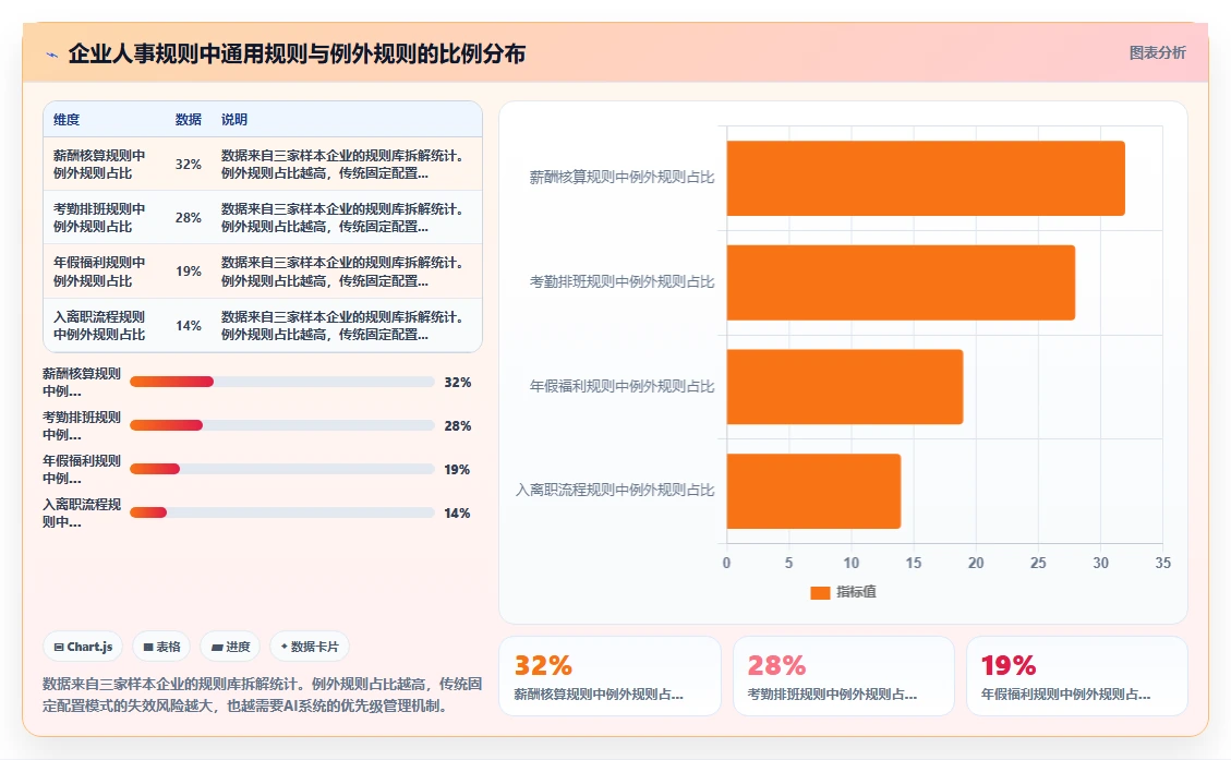 AI人事系统如何将业务语言转化为系统配置语言