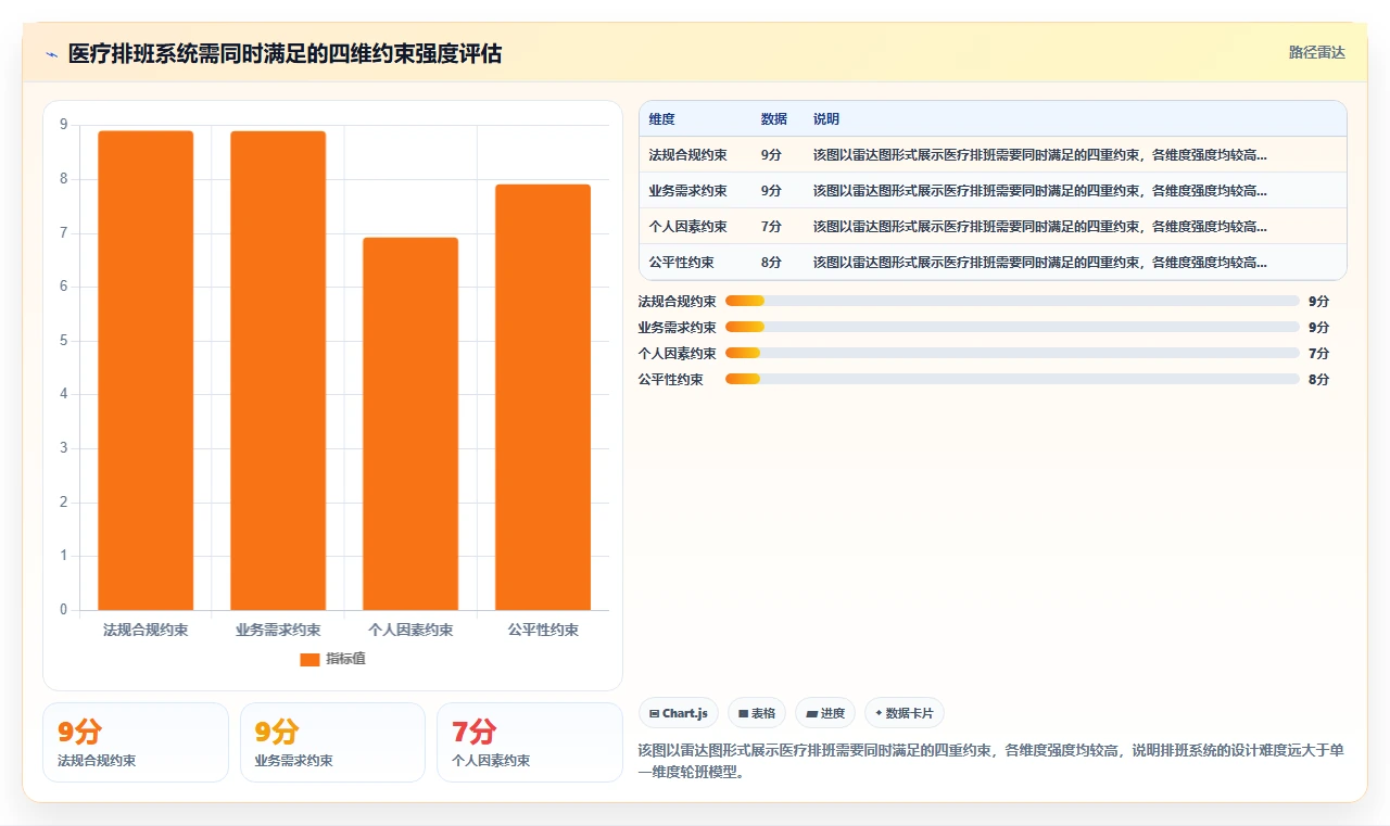 数字化人事系统如何适应医疗健康需求
