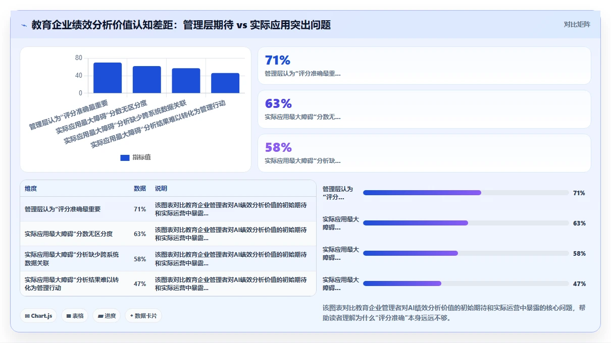 教育行业企业如何应用AI人事系统绩效结果智能分析