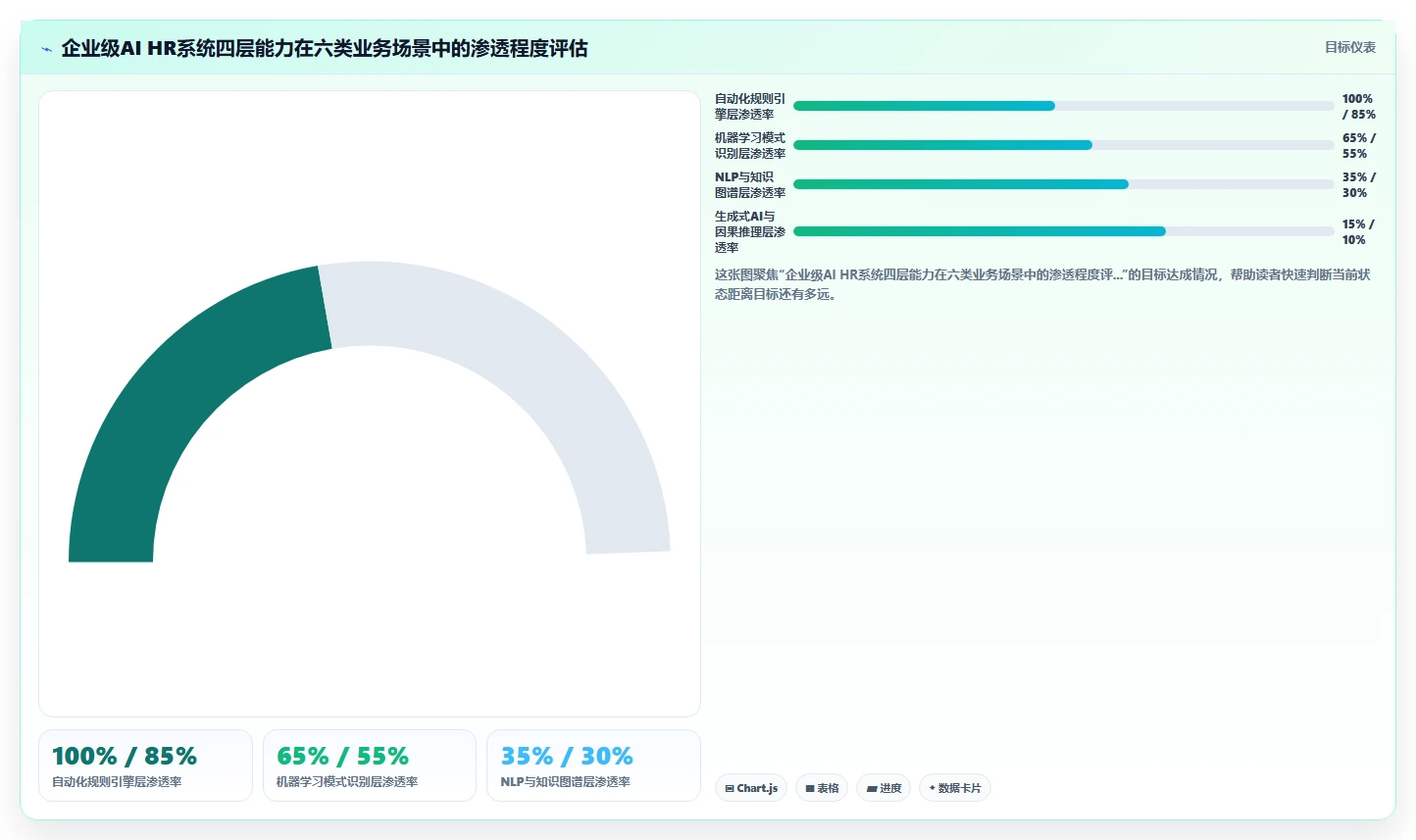 企业级AI人力资源系统的功能要求
