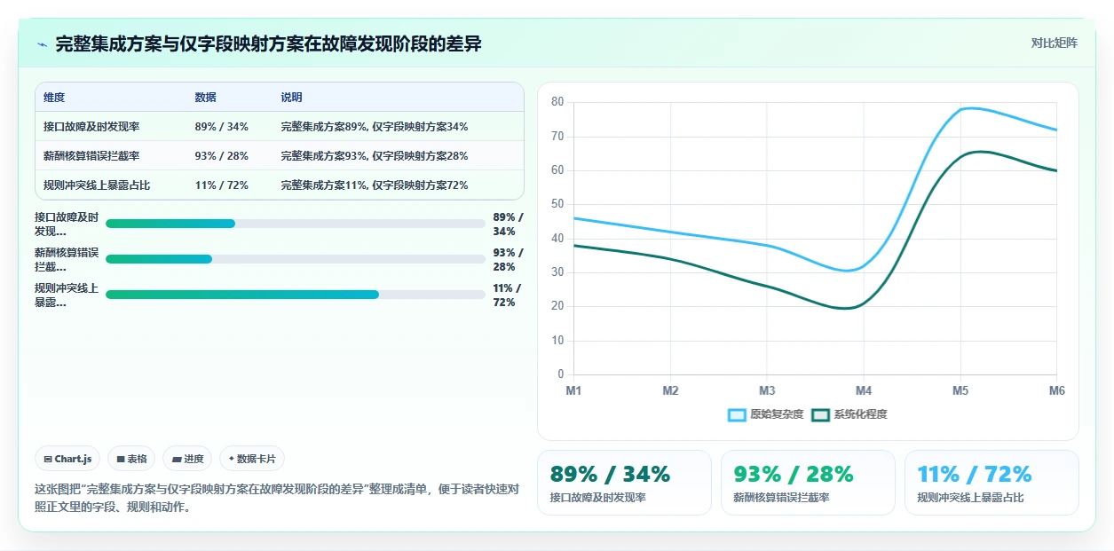 AI人力资源系统与考勤系统的集成需求