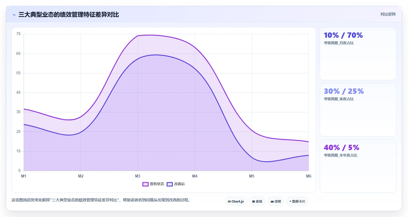 集团公司如何实施AI人事系统AI绩效专员