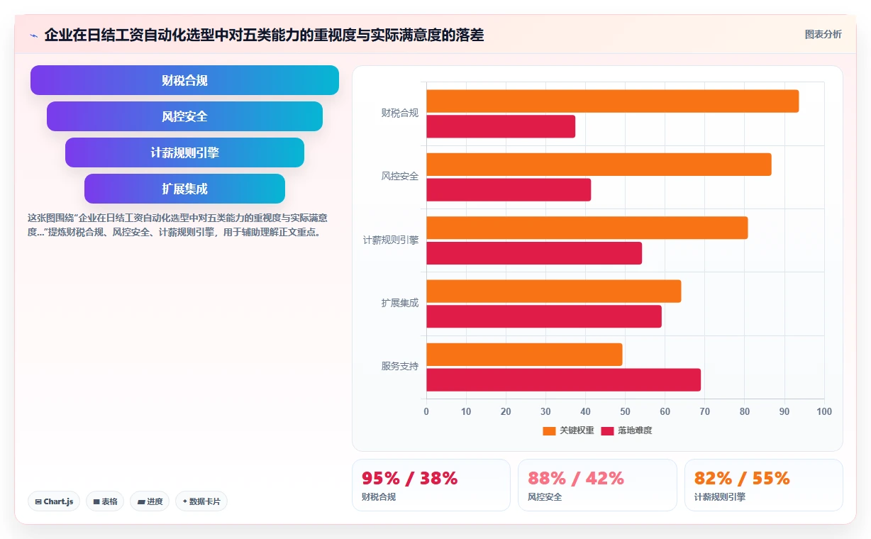 灵活就业者日结工资在AI人事系统中的自动化发放