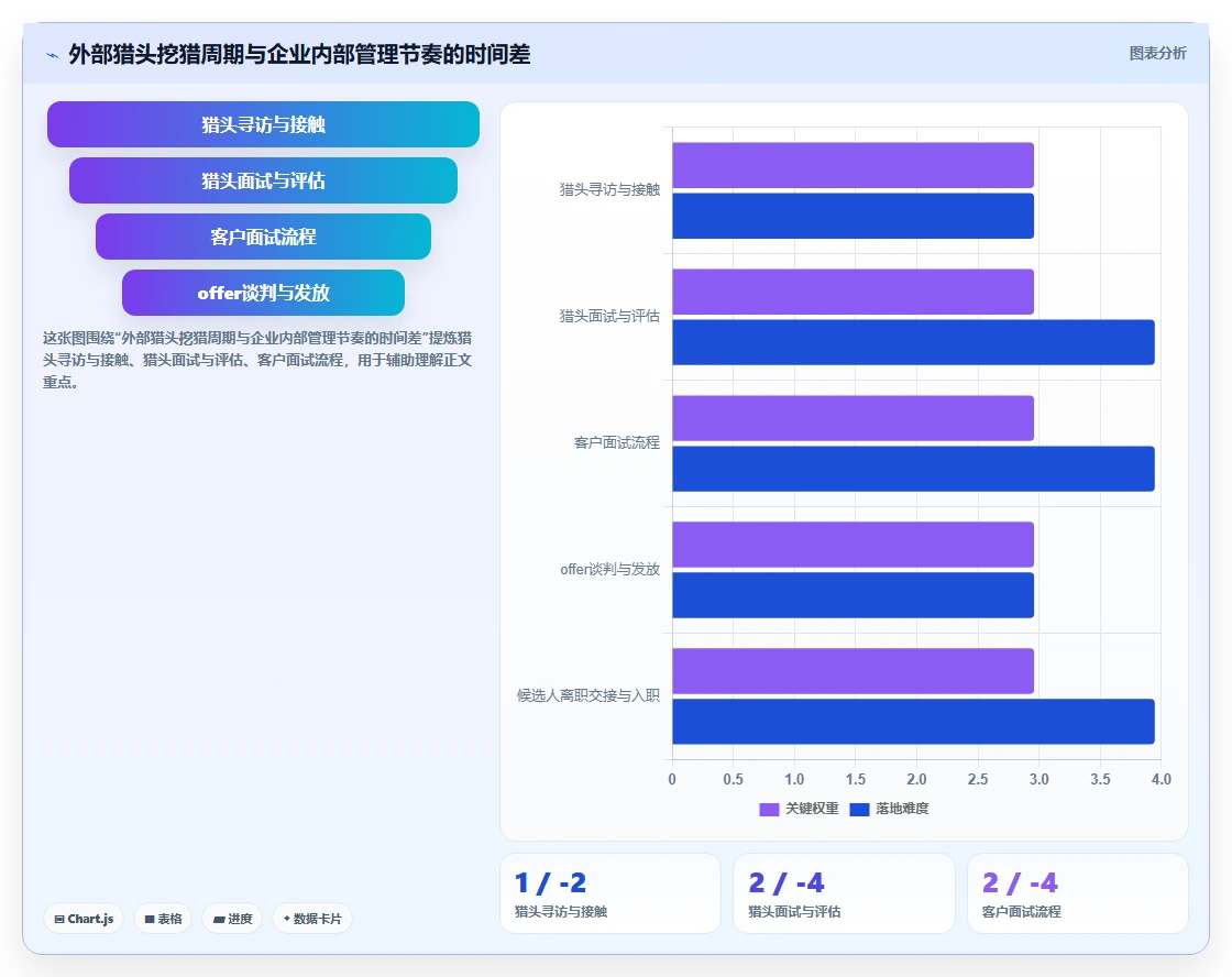 AI人事系统防范核心人才流失解决方案