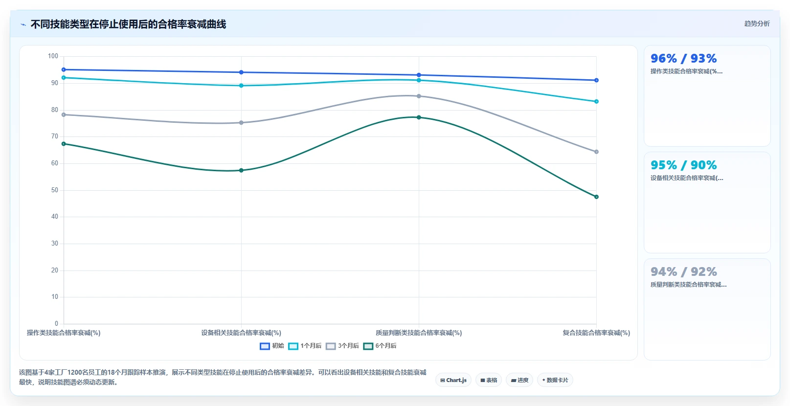 AI人事系统在智能制造技能图谱中的应用