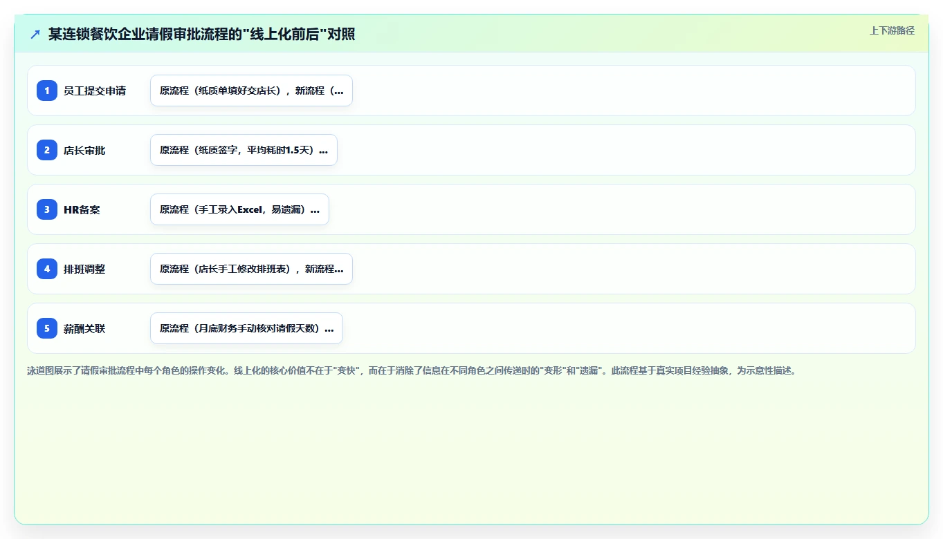 数字化人事系统在服务业的具体操作指南