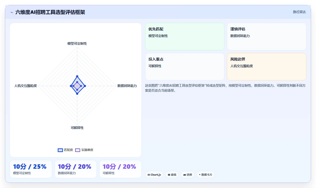 AI招聘专员在互联网企业的智能化转型案例