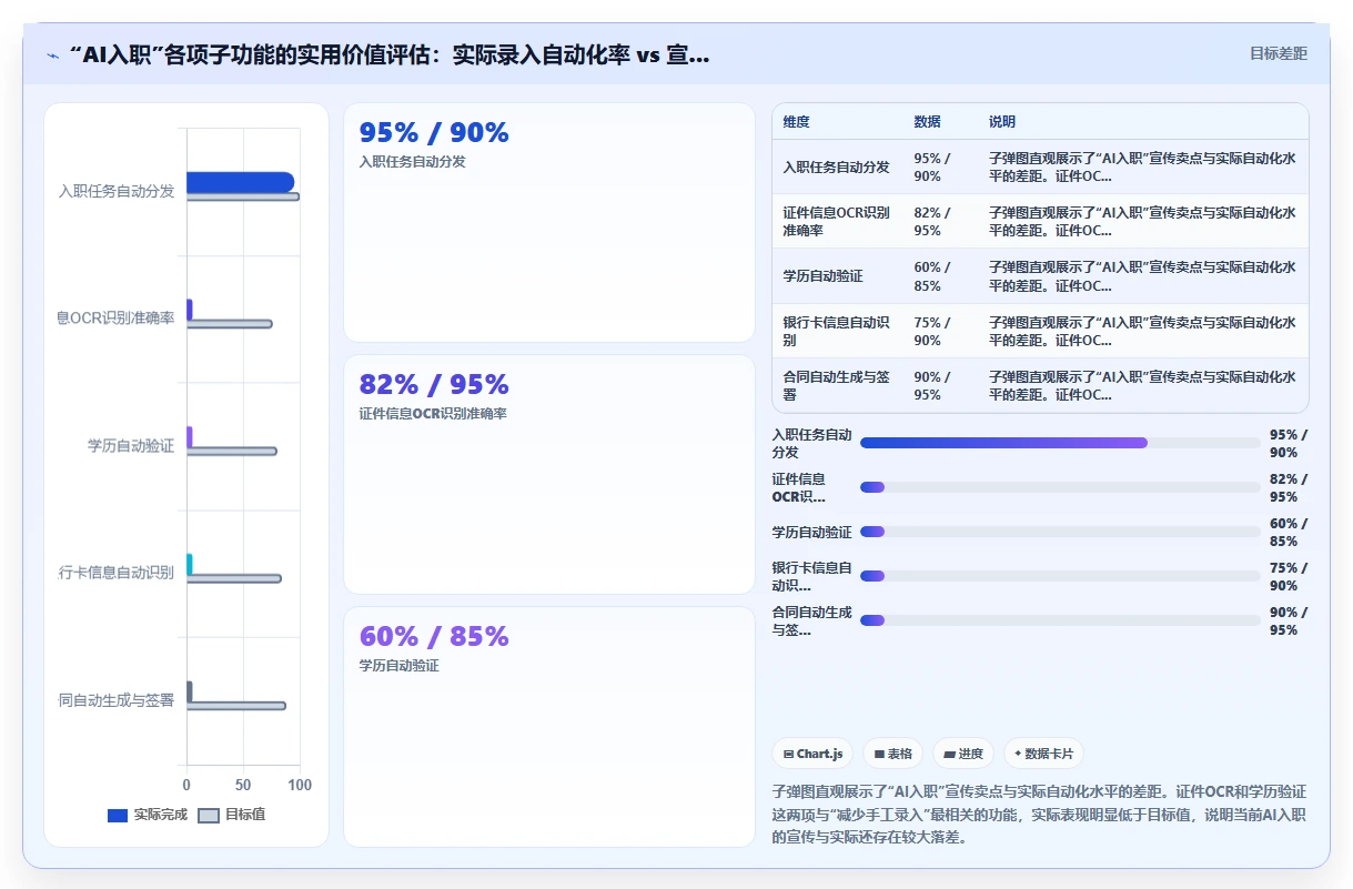 敏捷团队适用的AI人事系统轻量级方案推荐