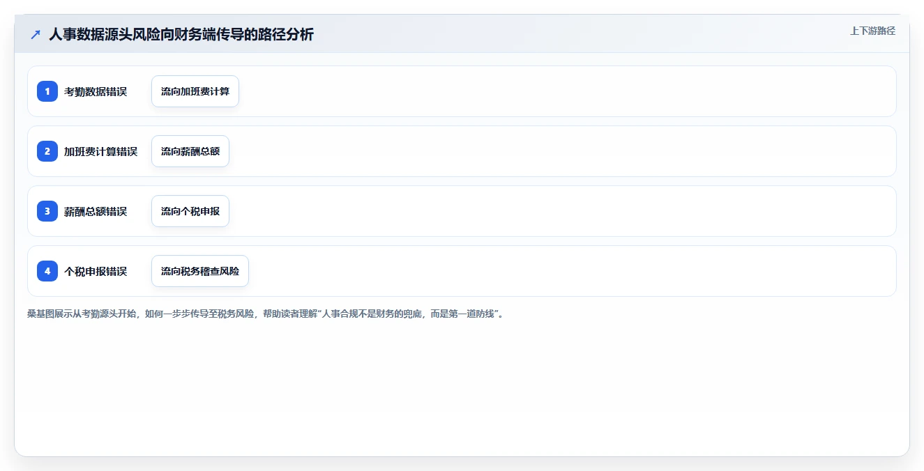 应对合规审计压力的AI人事系统自动报表方案