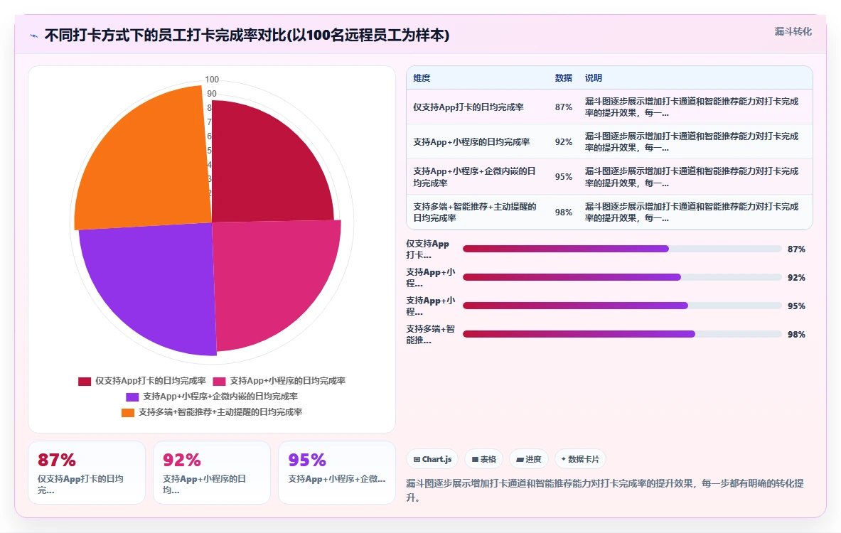 智能人事系统如何支持远程办公考勤管理
