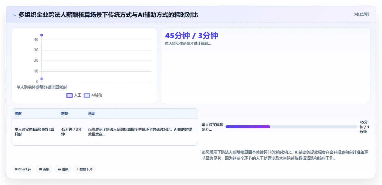 AI人事系统在多组织企业行业的数字化转型