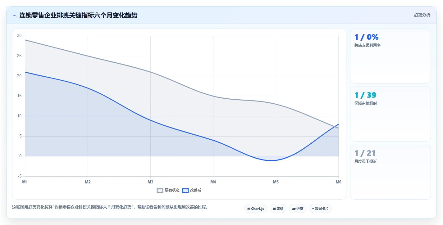 AI人事系统优化排班方案自动生成