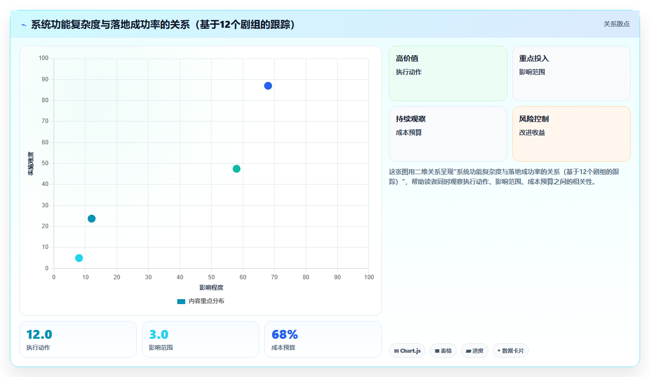 影视剧组智能HR系统临时演员多剧组排期管理